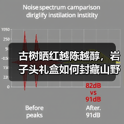 古树晒红越陈越醇，岩子头礼盒如何封藏山野岁月？（图1）