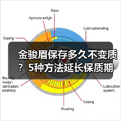 金骏眉保存多久不变质?5种方法延长保质期(图1) 金骏眉保存多久不变质?5种方法延长保质期(图1)