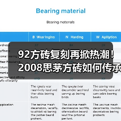 92方砖复刻再掀热潮!2008思茅方砖如何传承经典风范?(图4) 92方砖复刻再掀热潮!2008思茅方砖如何传承经典风范?(图4)