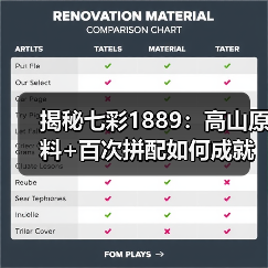 揭秘七彩1889：高山原料+百次拼配如何成就经典好茶（图3）