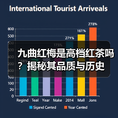 九曲红梅是高档红茶吗?揭秘其品质与历史(图1) 九曲红梅是高档红茶吗?揭秘其品质与历史(图1)