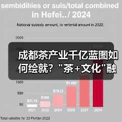 成都茶产业千亿蓝图如何绘就? 成都茶产业千亿蓝图如何绘就?