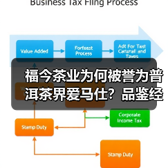 福今茶业为何被誉为普洱茶界爱马仕?品鉴经典贡饼熟茶(图1) 福今茶业为何被誉为普洱茶界爱马仕?品鉴经典贡饼熟茶(图1)