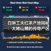 白琳工夫红茶产地揭秘：太姥山麓的传奇产区（图2）