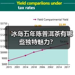 冰岛五年陈普洱茶有哪些独特魅力?(图2) 冰岛五年陈普洱茶有哪些独特魅力?(图2)