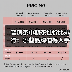 普洱茶中期茶性价比排行：哪些品牌值得入手？（图2）