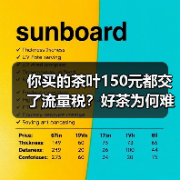你买的茶叶150元都交了流量税？好茶为何难上直播间（图3）