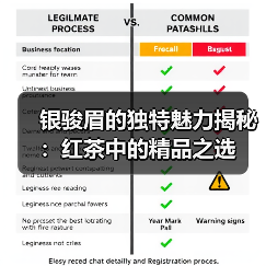 银骏眉的独特魅力揭秘:红茶中的精品之选(图4) 银骏眉的独特魅力揭秘:红茶中的精品之选(图4)