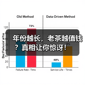 年份越长,老茶越值钱?真相让你惊讶!(图4) 年份越长,老茶越值钱?真相让你惊讶!(图4)