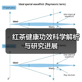红茶健康功效科学解析与研究进展(图2) 红茶健康功效科学解析与研究进展(图2)