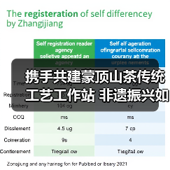 携手共建蒙顶山茶传统工艺工作站 非遗振兴如何破局?(图1) 携手共建蒙顶山茶传统工艺工作站 非遗振兴如何破局?(图1)