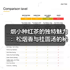 烟小种红茶的独特魅力:松烟香与桂圆汤的秘密(图2) 烟小种红茶的独特魅力:松烟香与桂圆汤的秘密(图2)