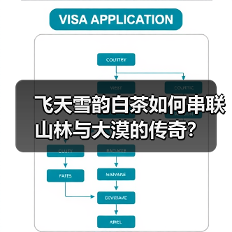 飞天雪韵白茶如何串联山林与大漠的传奇？（图1）