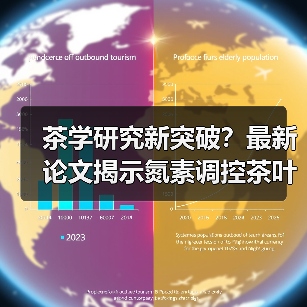 茶学研究新突破?最新论文揭示氮素调控茶叶品质与基因表达机制(图1) 茶学研究新突破?最新论文揭示氮素调控茶叶品质与基因表达机制(图1)