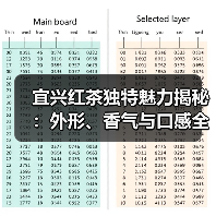 宜兴红茶独特魅力揭秘:外形、香气与口感全解析 宜兴红茶独特魅力揭秘:外形、香气与口感全解析