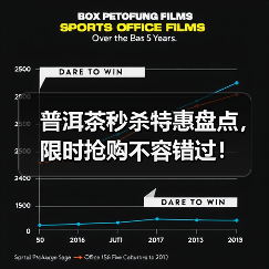 普洱茶秒杀特惠盘点,限时抢购不容错过!(图3) 普洱茶秒杀特惠盘点,限时抢购不容错过!(图3)