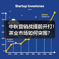中秋营销战提前开打!茶业市场如何突围?(图4) 中秋营销战提前开打!茶业市场如何突围?(图4)