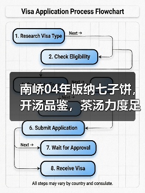 南峤04年版纳七子饼,开汤品鉴,茶汤力度足,品饮愉悦度高!(图2) 南峤04年版纳七子饼,开汤品鉴,茶汤力度足,品饮愉悦度高!(图2)