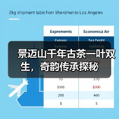 景迈山千年古茶一叶双生,奇韵传承探秘(图2) 景迈山千年古茶一叶双生,奇韵传承探秘(图2)