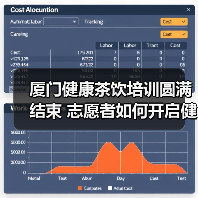 厦门健康茶饮培训圆满结束 志愿者如何开启健康生活?(图4) 厦门健康茶饮培训圆满结束 志愿者如何开启健康生活?(图4)