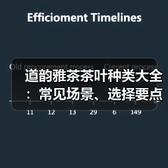 道韵雅茶茶叶种类大全:常见场景、选择要点与注意事项(图1) 道韵雅茶茶叶种类大全:常见场景、选择要点与注意事项(图1)